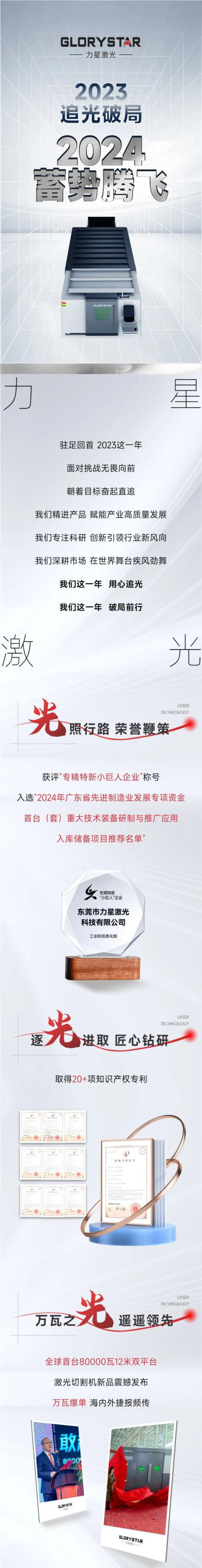 敬過往 致未來！力星激光2024向新出發！