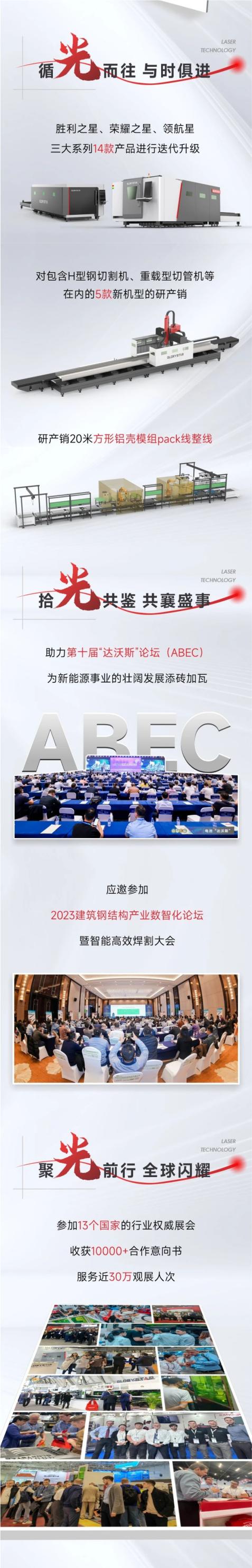 敬過往 致未來！力星激光2024向新出發！