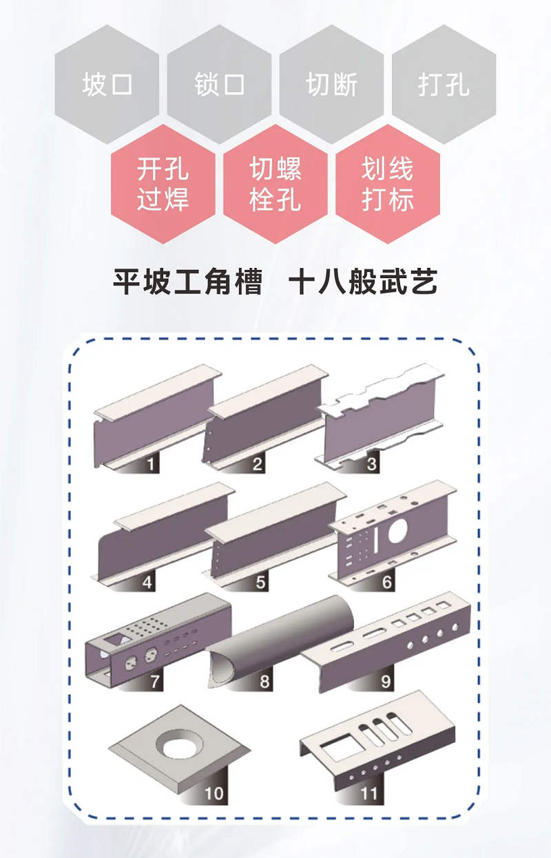 NS-12020H型鋼激光切割機，何以成為鋼構行業的“香餑餑”？