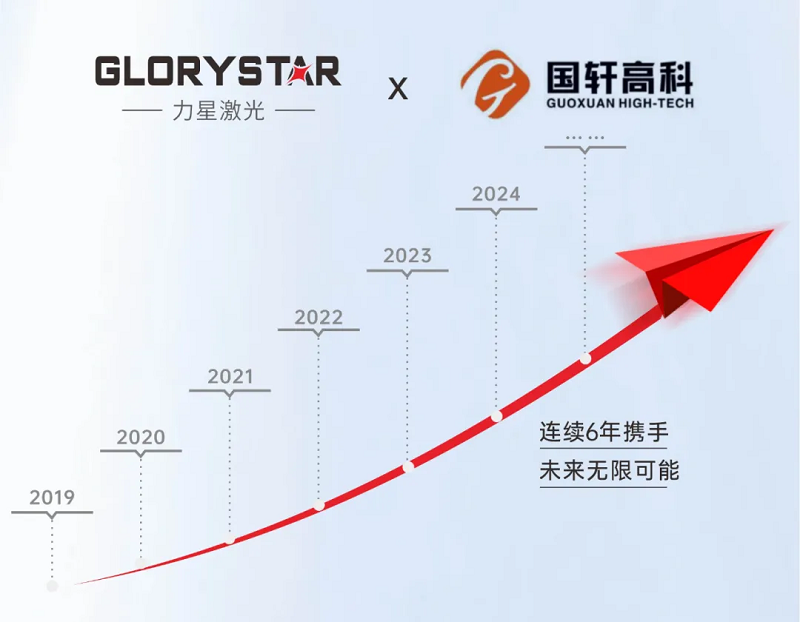 友誼常青！力星激光與國軒高科再添新合作！