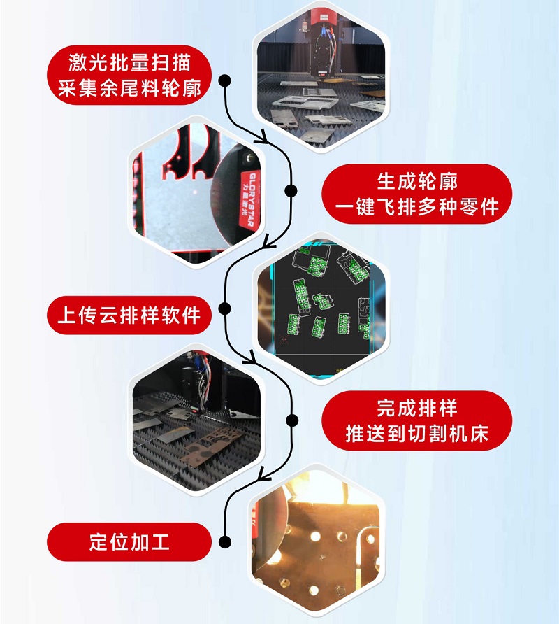 科技交融 新質(zhì)領(lǐng)航!當(dāng)激光切割機(jī)天眼余料系統(tǒng)能幫您節(jié)省多少成本? 科技交融 新質(zhì)領(lǐng)航!當(dāng)激光切割機(jī)天眼余料系統(tǒng)能幫您節(jié)省多少成本?